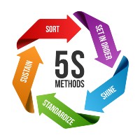 5s methodology circle